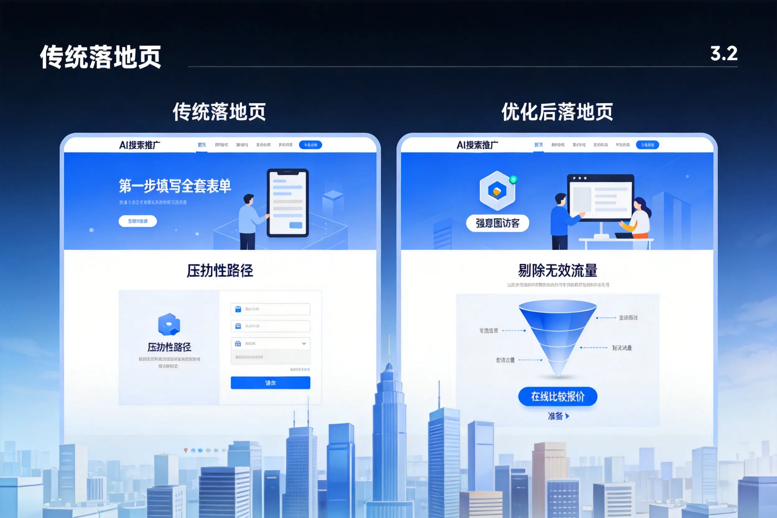 AI搜索推广落地页转化低？乐山企业优化方法详解