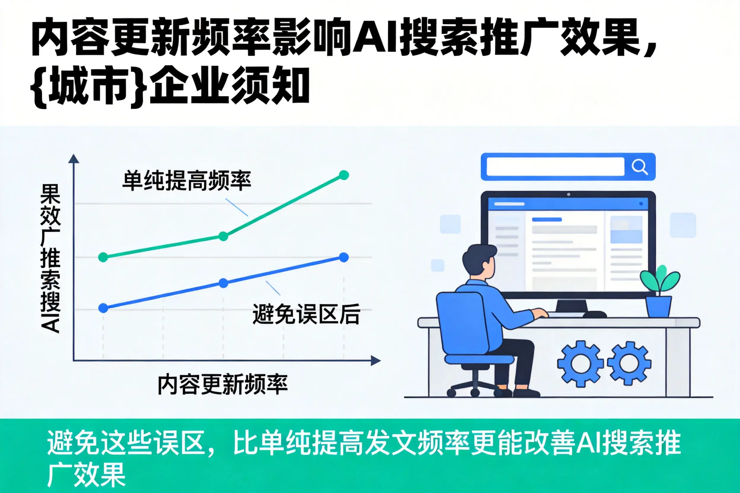 内容更新频率影响AI搜索推广效果,乐山企业须知