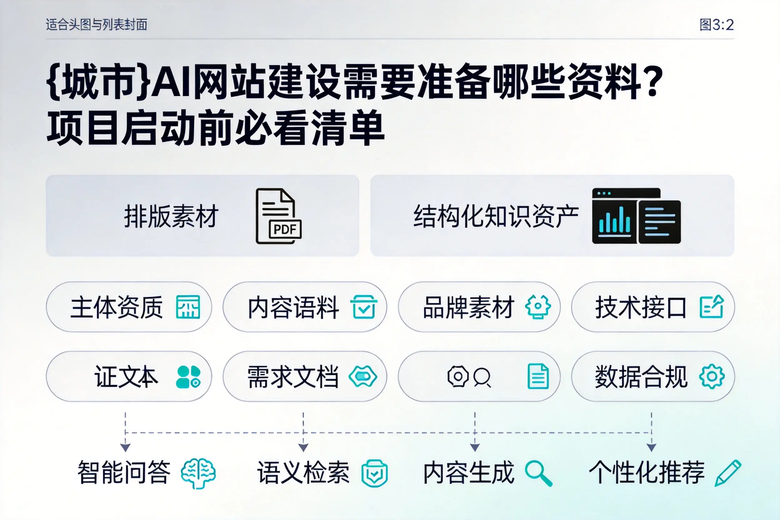 乐山AI网站建设需要准备哪些资料？项目启动前必看清单