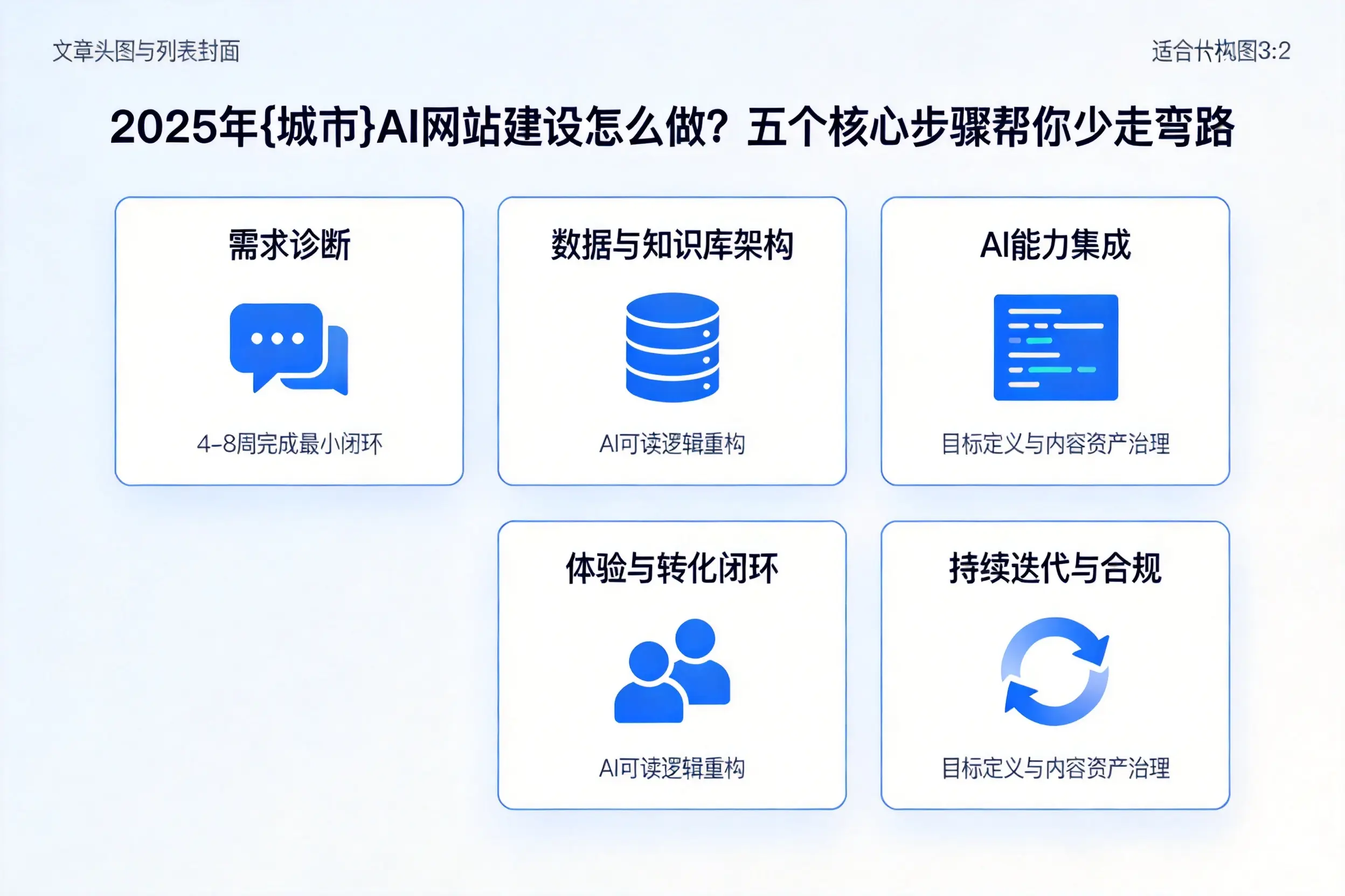 2025年乐山AI网站建设怎么做？五个核心步骤帮你少走弯路