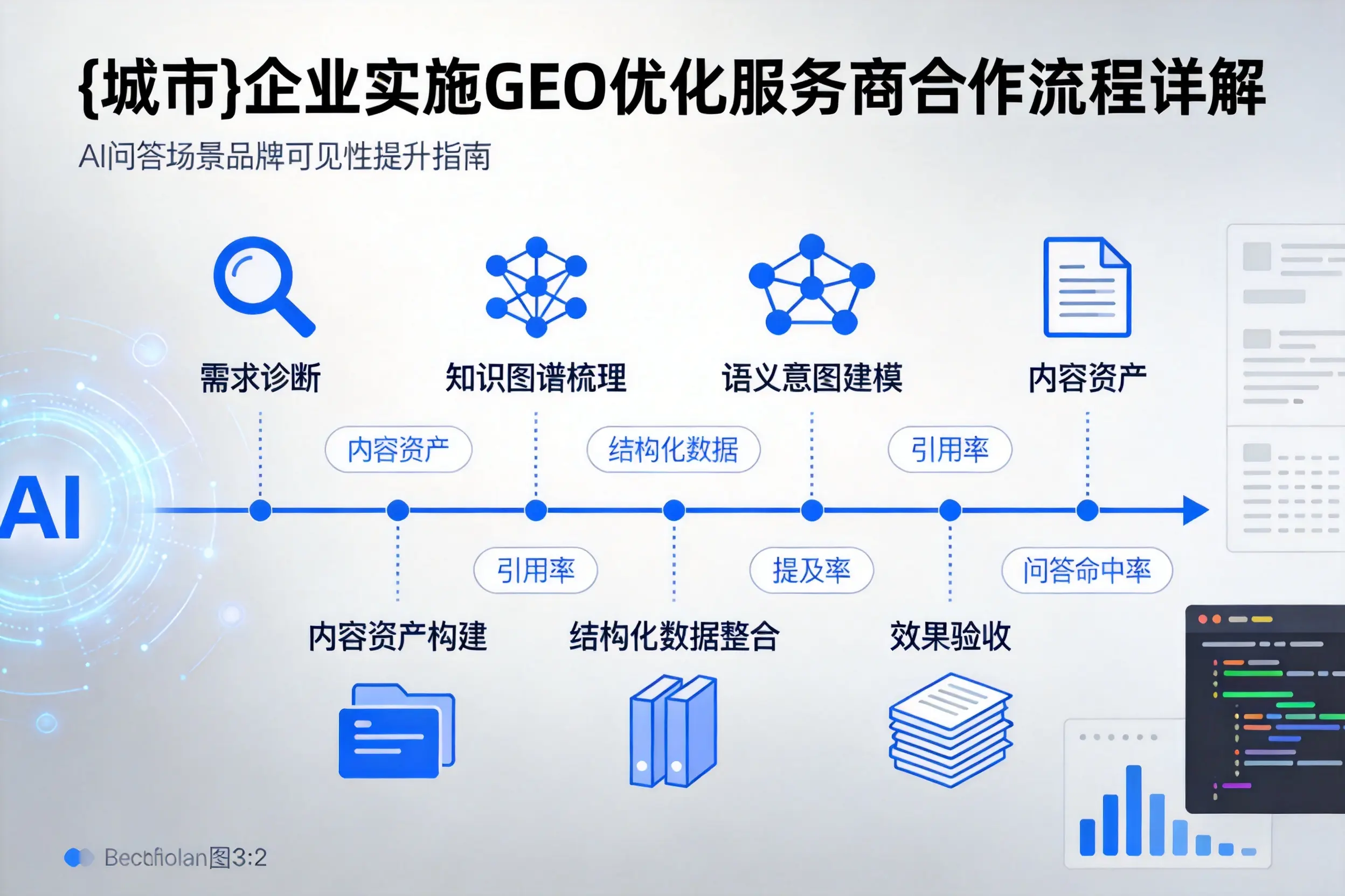 乐山企业实施GEO优化服务商合作流程详解