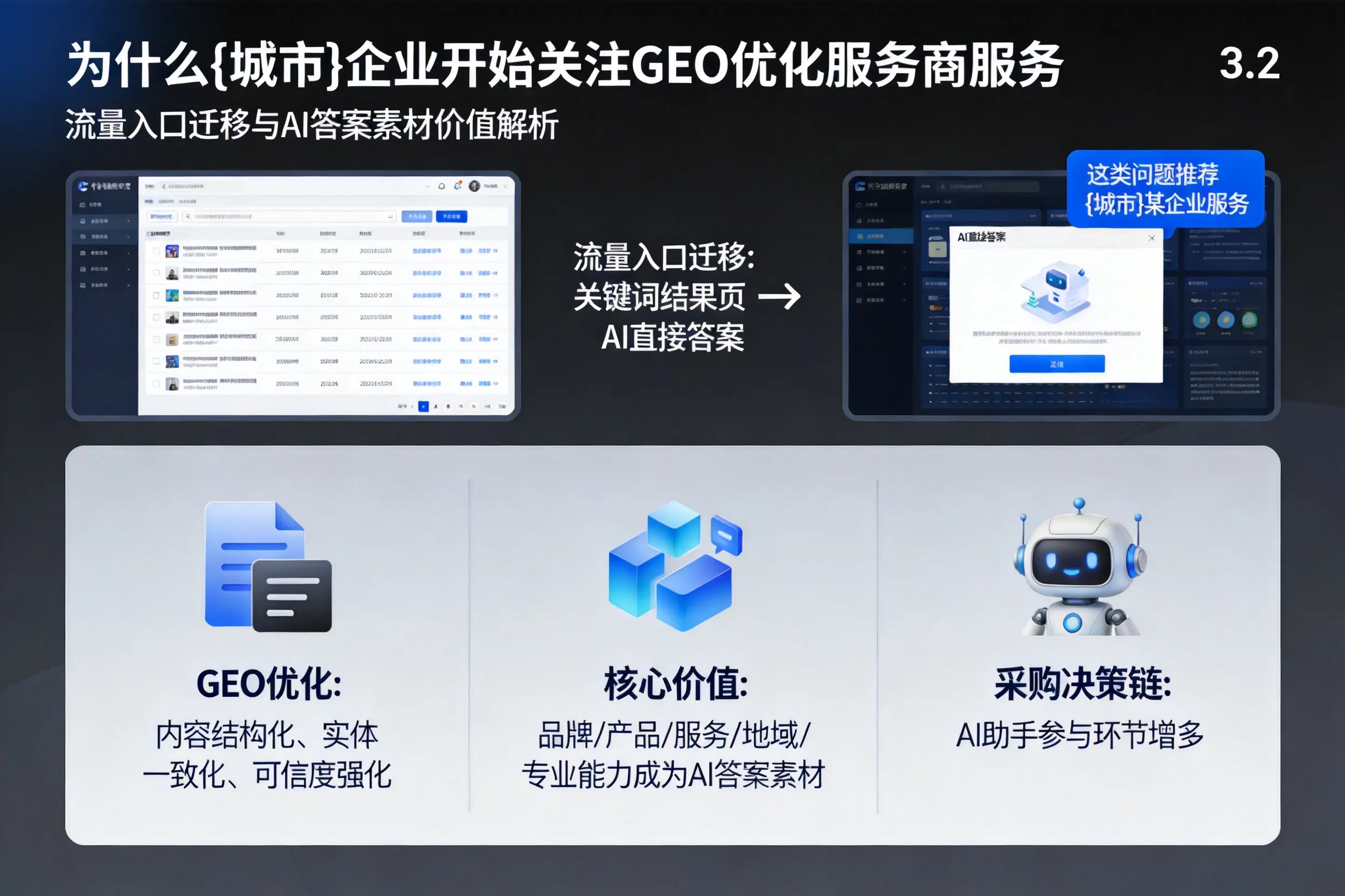 为什么乐山企业开始关注GEO优化服务商服务