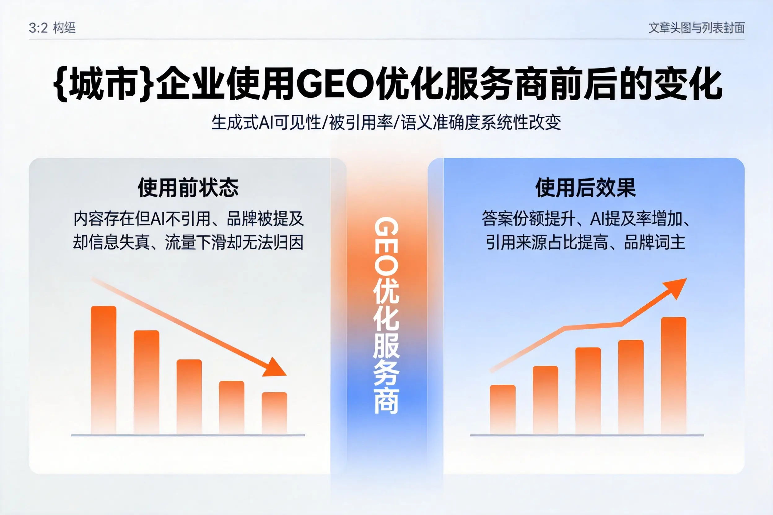 乐山企业使用GEO优化服务商前后的变化