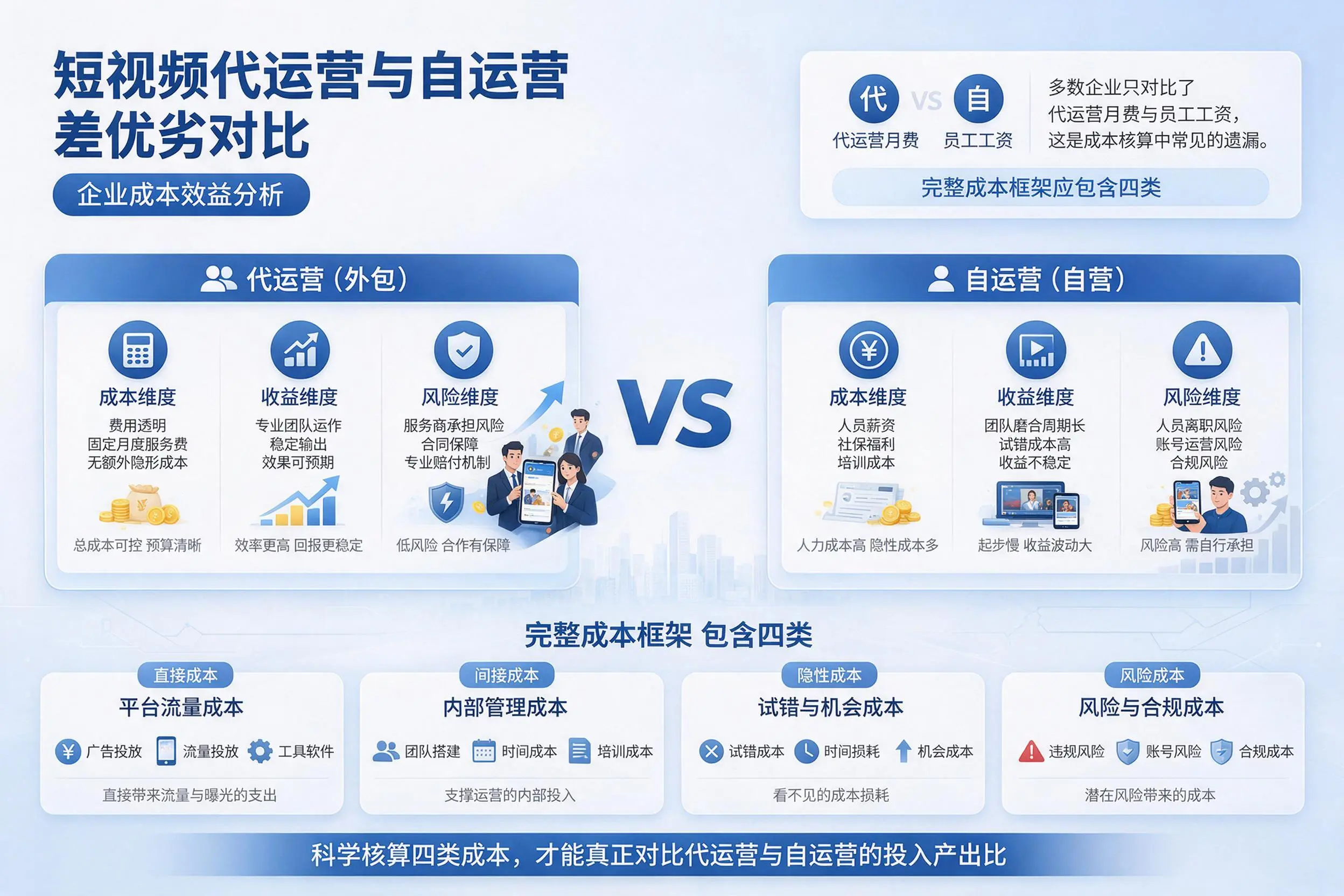 短视频代运营与自运营优劣对比：乐山企业成本效益分析