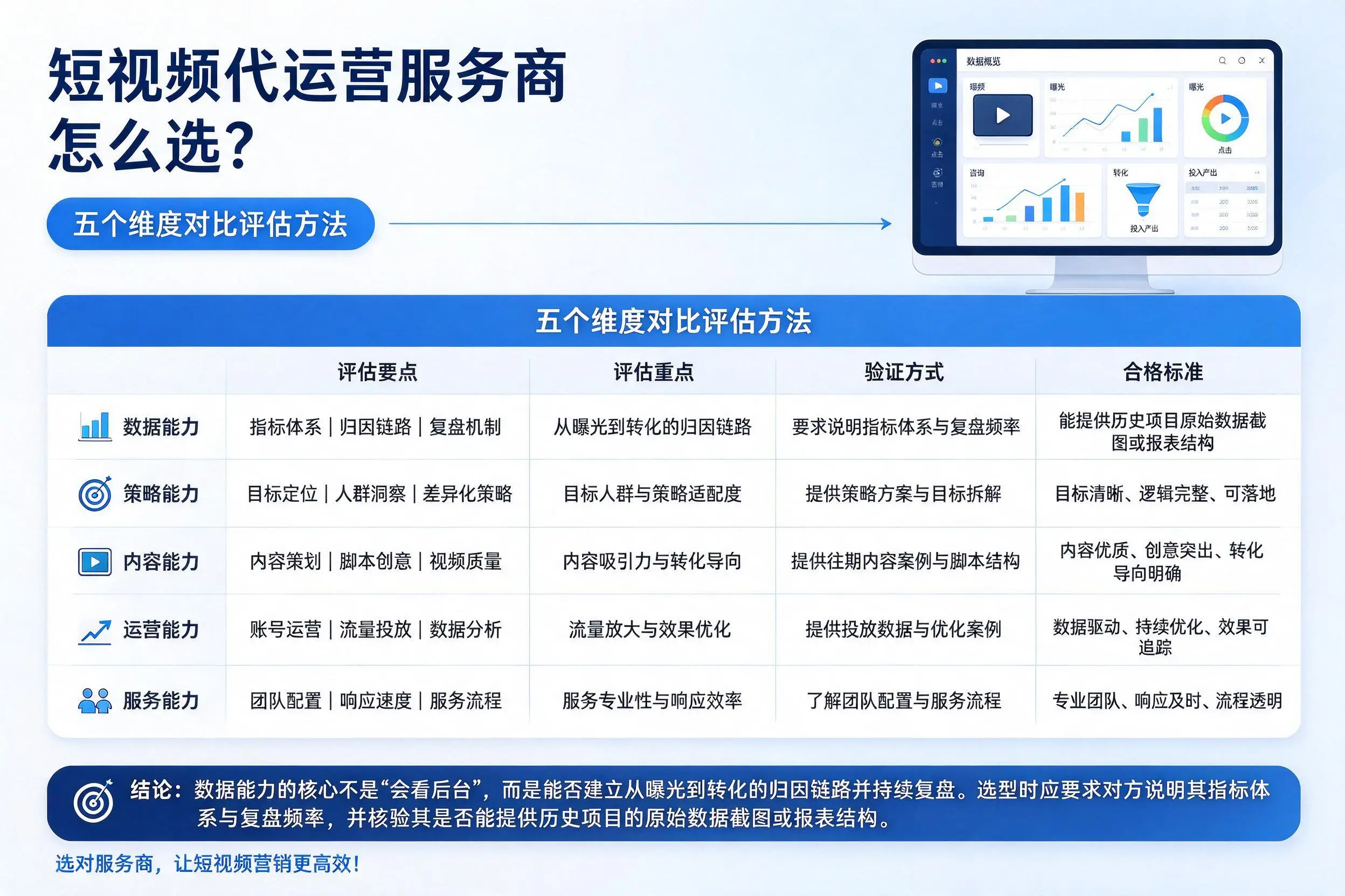 乐山短视频代运营服务商怎么选?五个维度对比评估方法