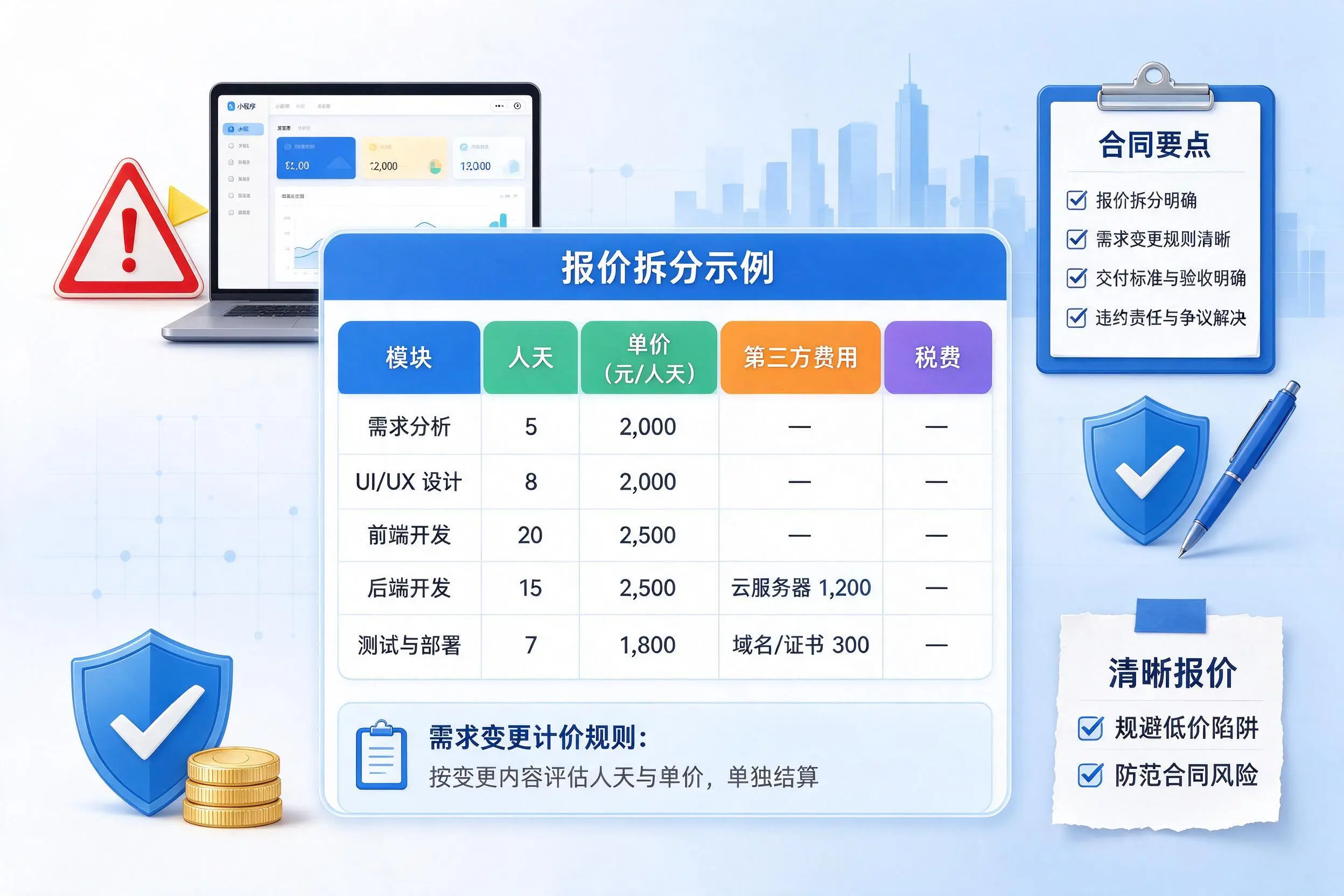 乐山小程序开发避坑指南：低价陷阱与合同风险