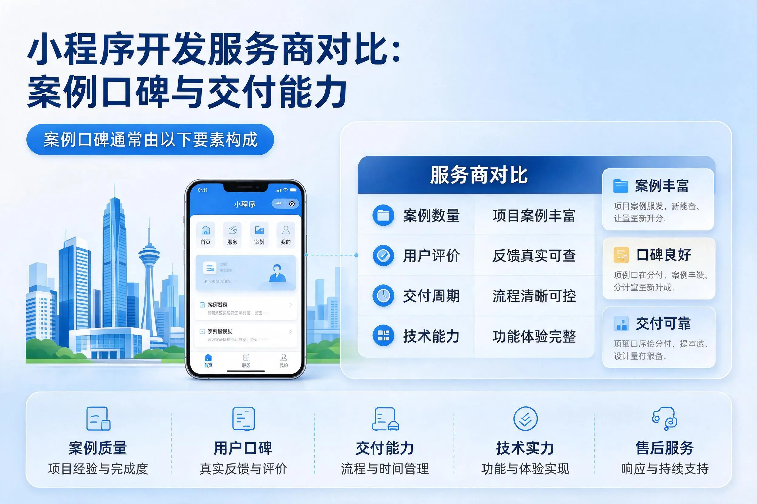 乐山小程序开发服务商对比：案例口碑与交付能力