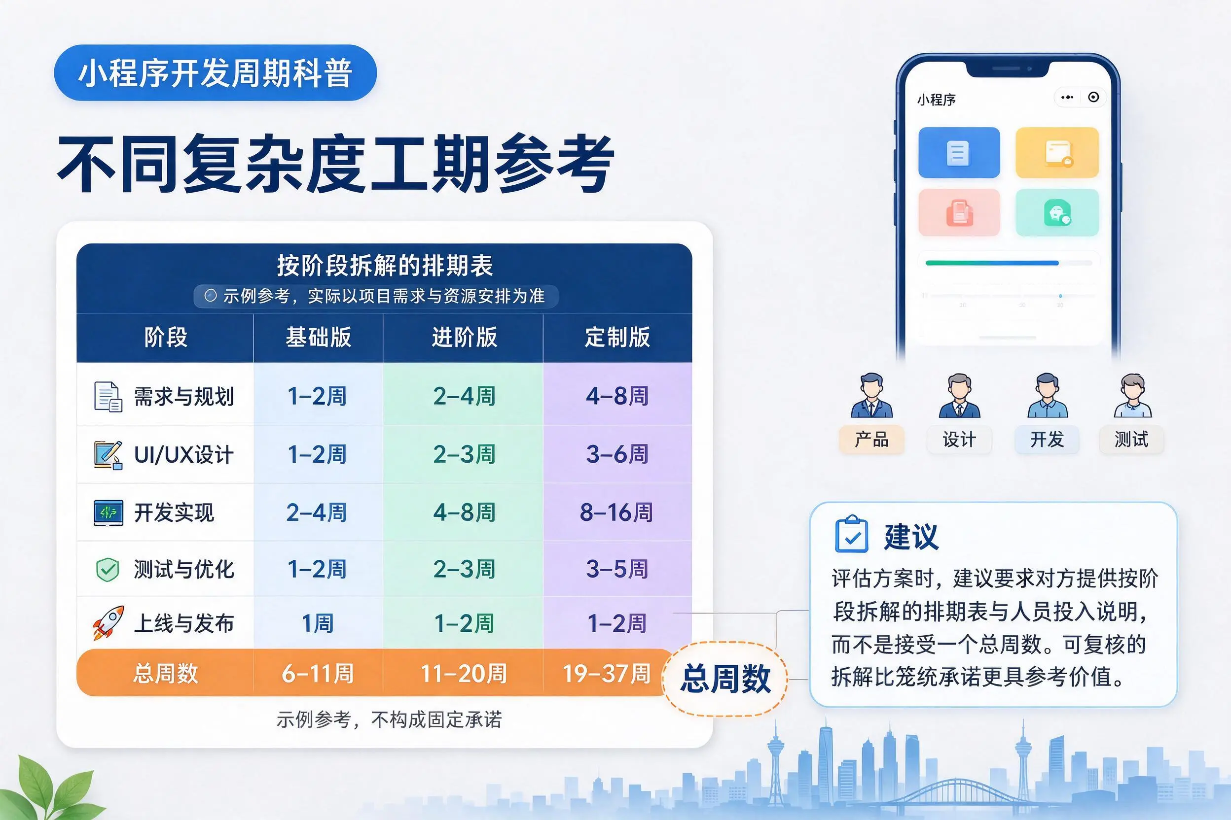 乐山小程序开发周期科普：不同复杂度工期参考
