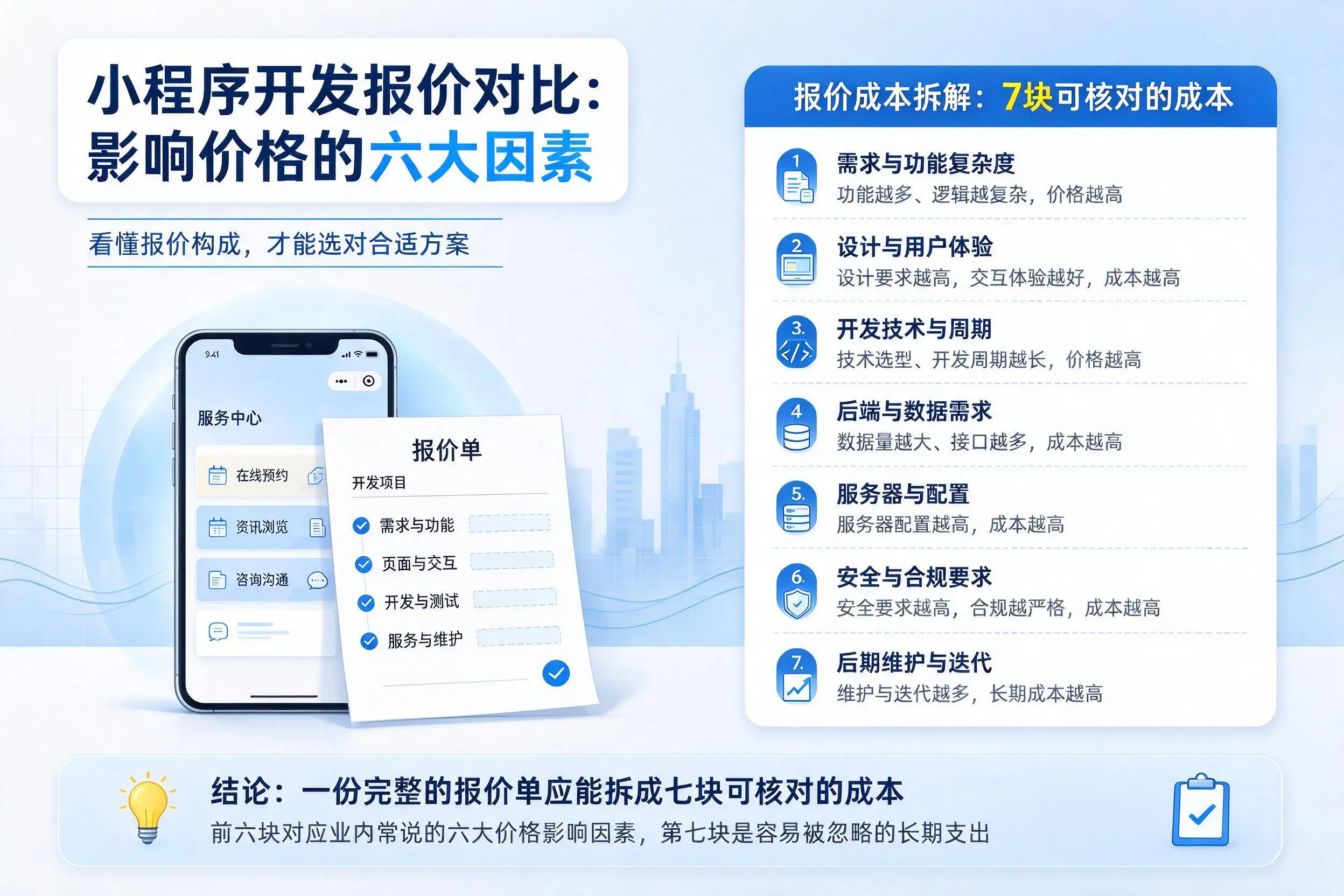 乐山小程序开发报价对比:影响价格的六大因素