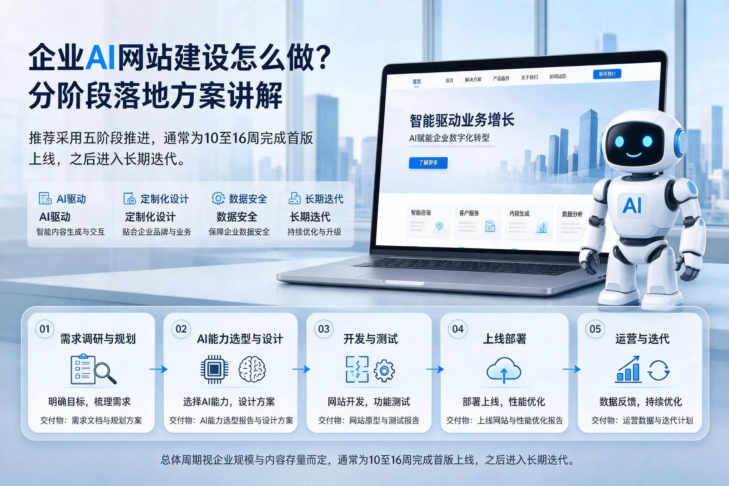 乐山企业AI网站建设怎么做?分阶段落地方案讲解