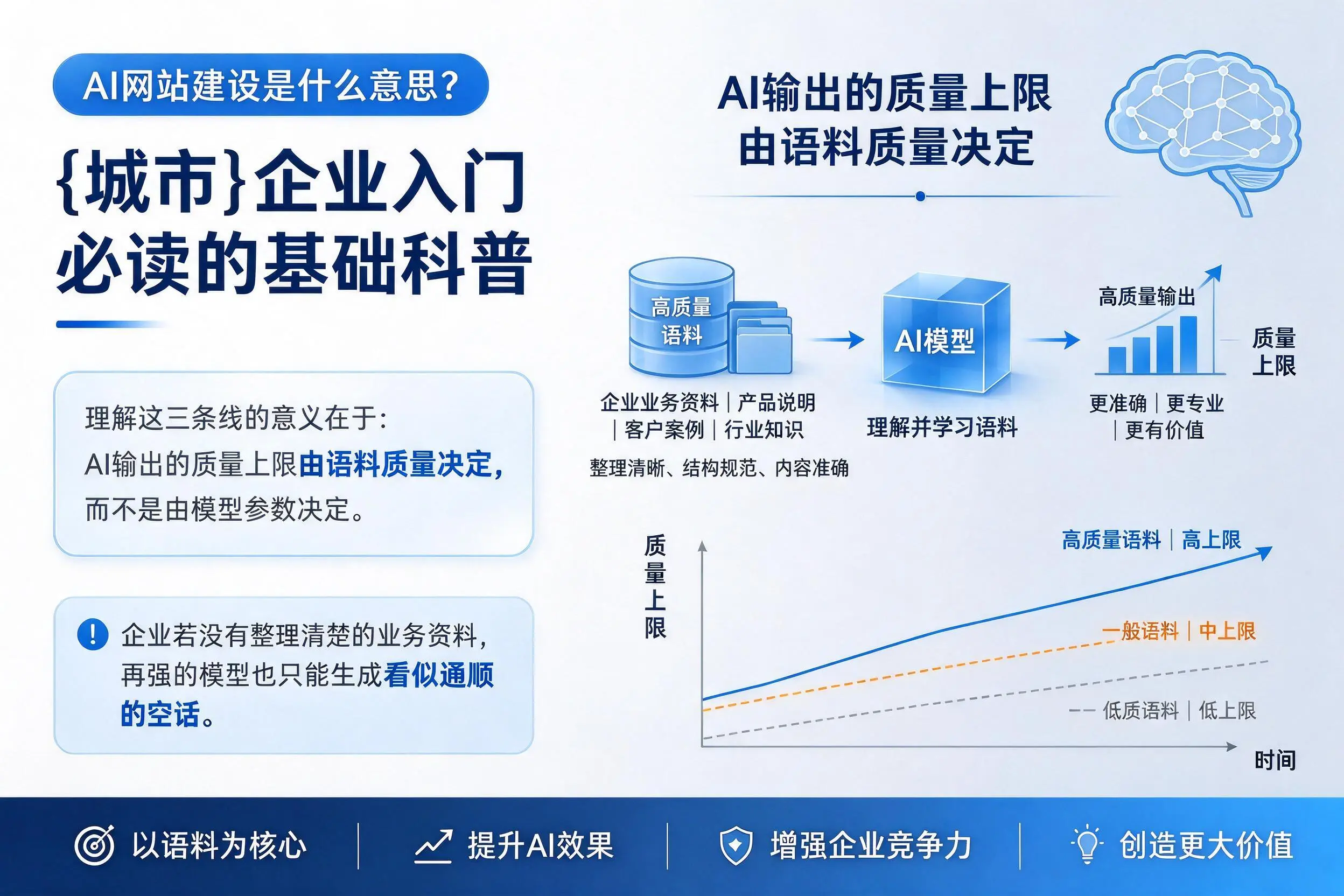 AI网站建设是什么意思?乐山企业入门必读的基础科普