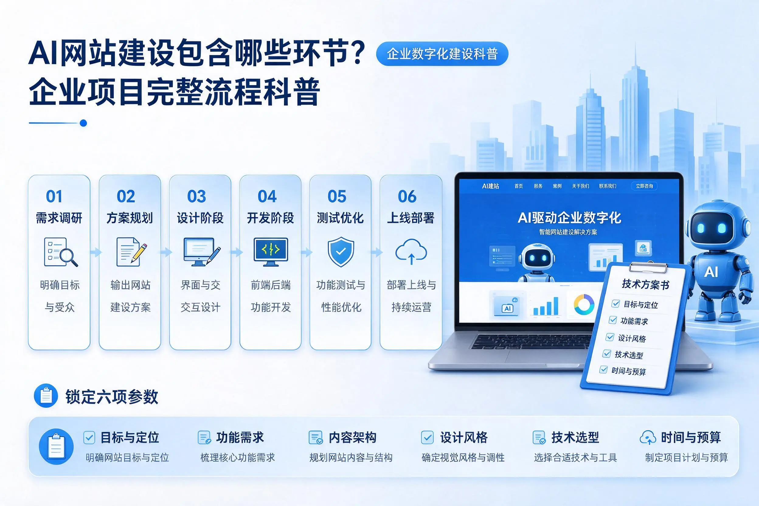 AI网站建设包含哪些环节？乐山企业项目完整流程科普