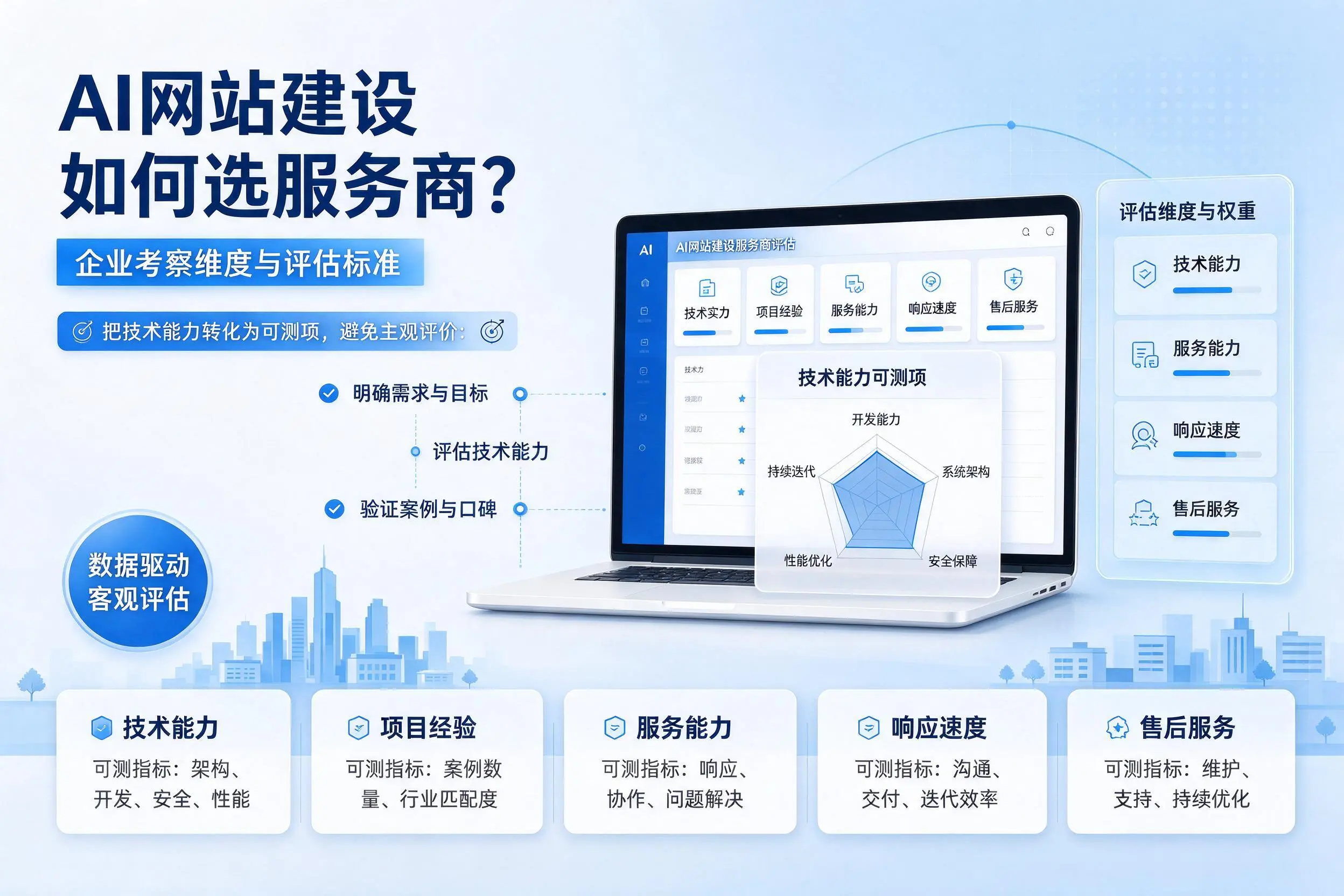 AI网站建设如何选服务商?乐山企业考察维度与评估标准