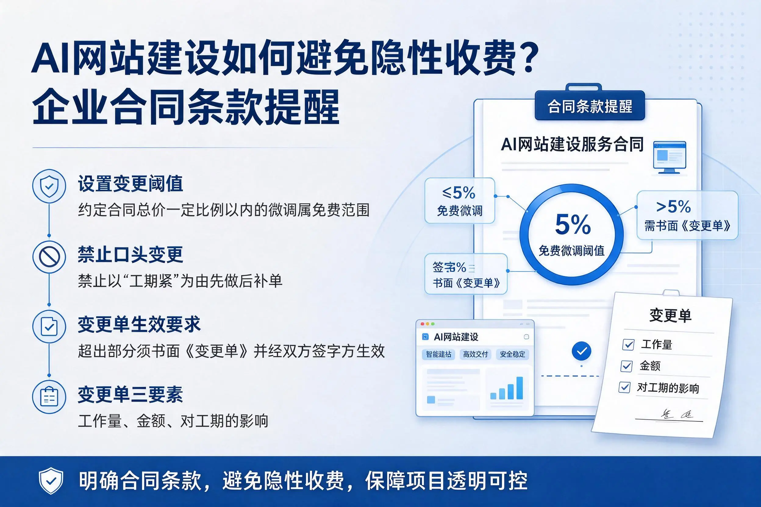 AI网站建设如何避免隐性收费？乐山企业合同条款提醒