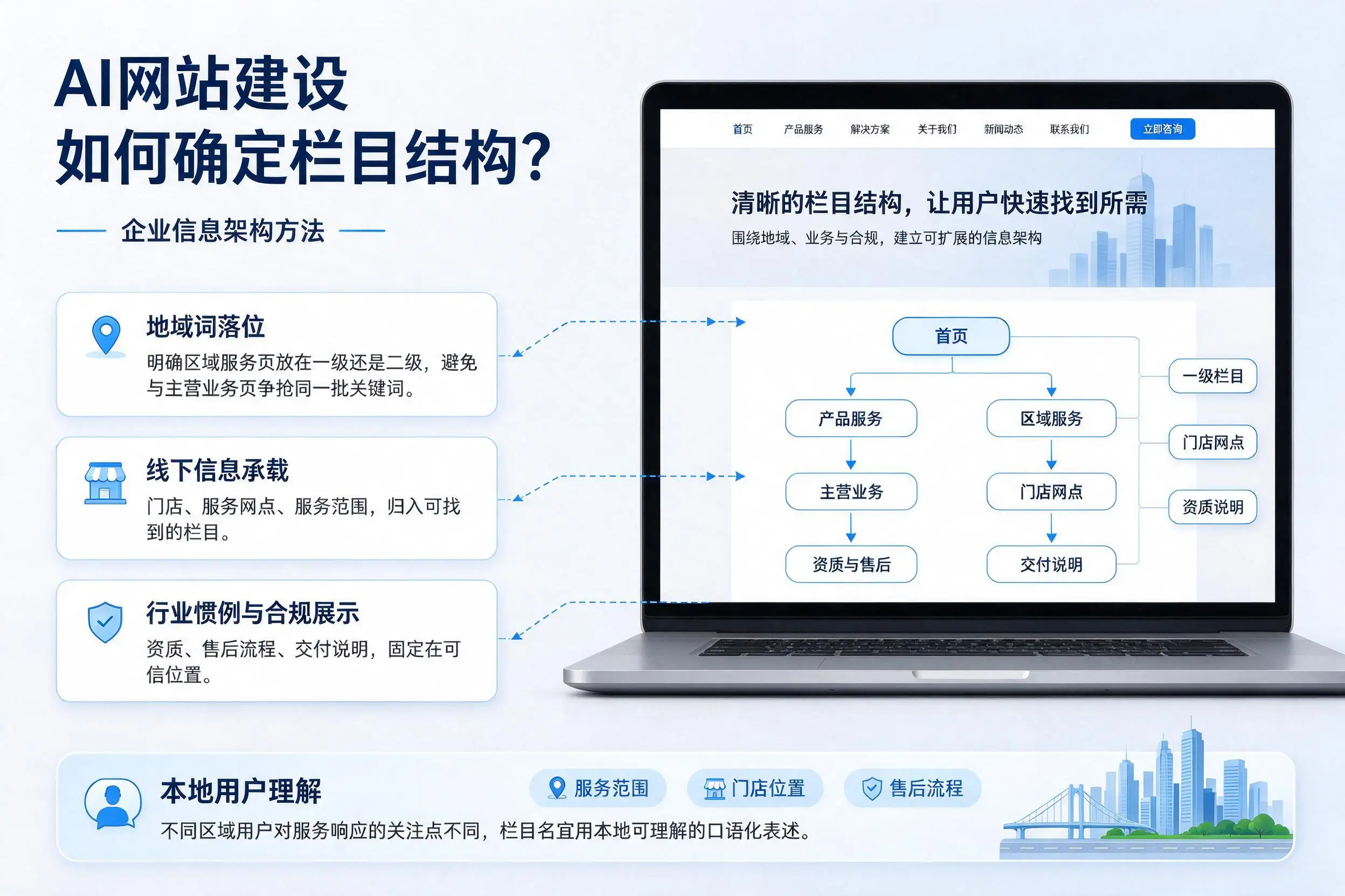 AI网站建设如何确定栏目结构？乐山企业信息架构方法